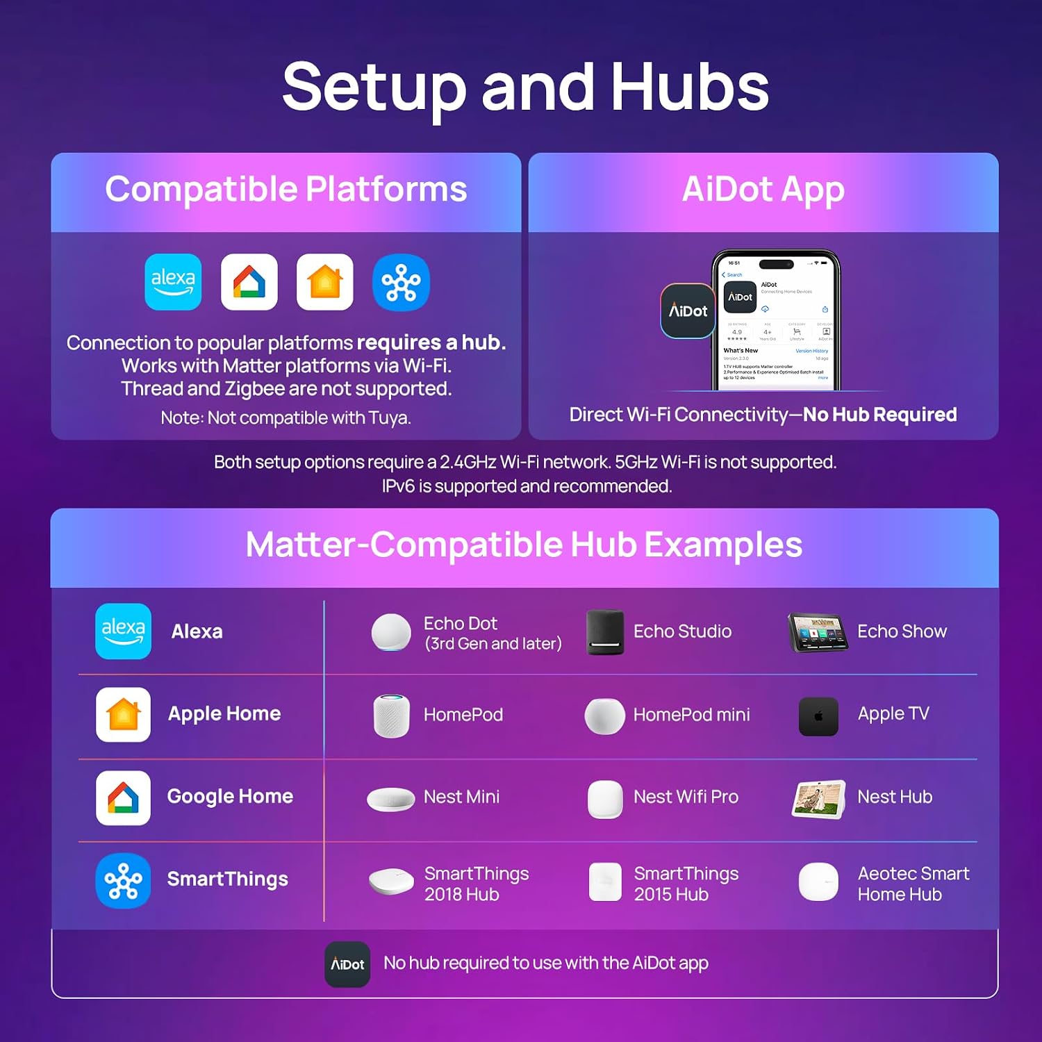 Linkind Matter Smart Light Bulbs, Work with Apple Home, Alexa, Siri, Google - Image 3