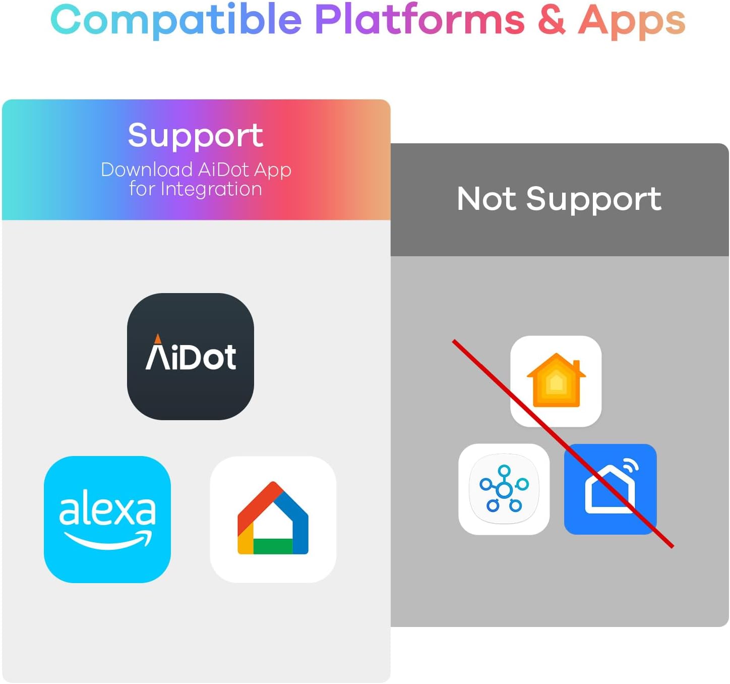 Linkind Smart Light Bulbs, Works with Alexa & Google Home, AiDot App Setup - Image 9