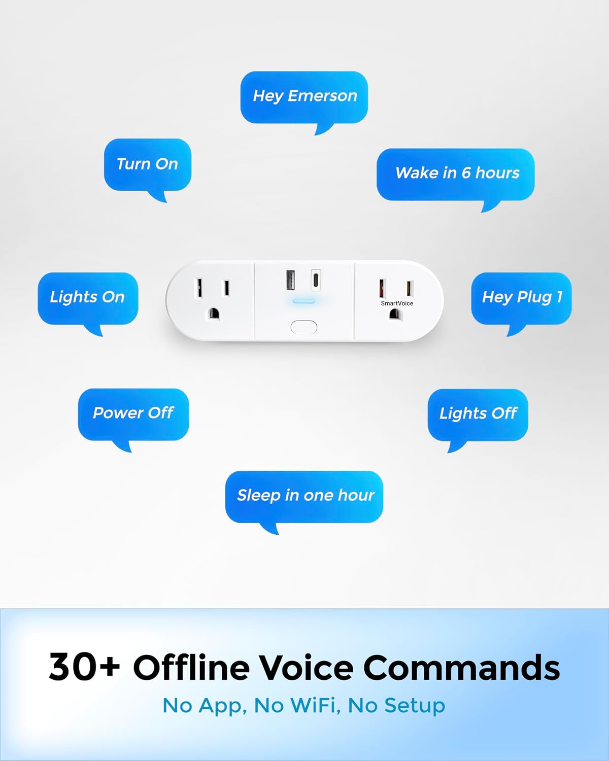 Emerson SmartVoice 4-in-1 Wall Plug, Voice Control Smart Outlet w/ 2 AC (1 Voice + 1 Always-On), USB-A & USB-C Ports, No WiFi, No App, Sleep & Wake Timer, ETL Listed - Image 4