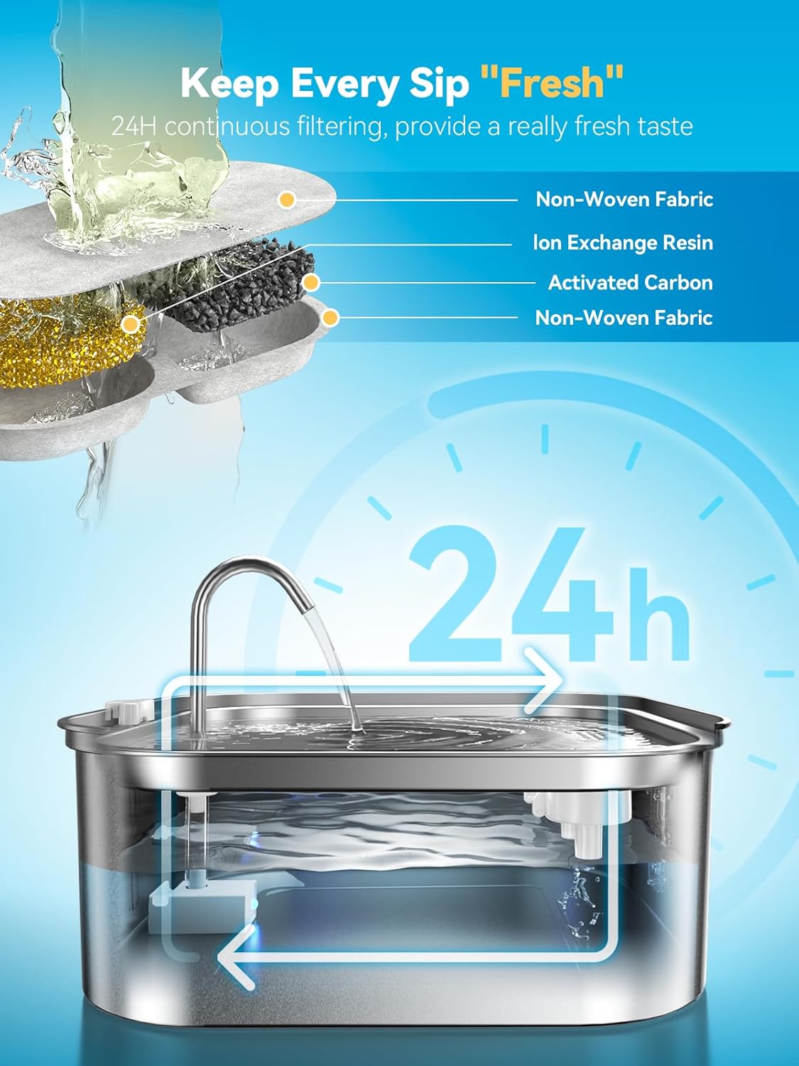 Large Dog Water Fountain 14L/3.7Gal, Stainless Steel Pet Fountain for Large Dogs and Multi-Pets Families, with Visible Window & Extra Wide Drinking Area, Square Design Enlarges Capacity & Saves Space - Image 8
