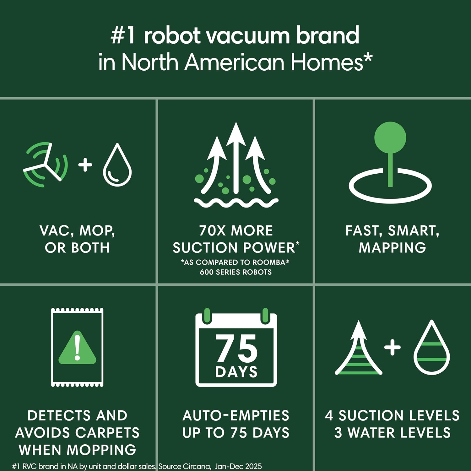iRobot Roomba 105 Combo Robot Vacuum & Mop with AutoEmpty Dock - Self-Empties for 75 Days, Intense Power-Lifting Suction, LiDAR Navigation, Multiple Cleaning Modes, Avoids Mopping Carpet - Image 3