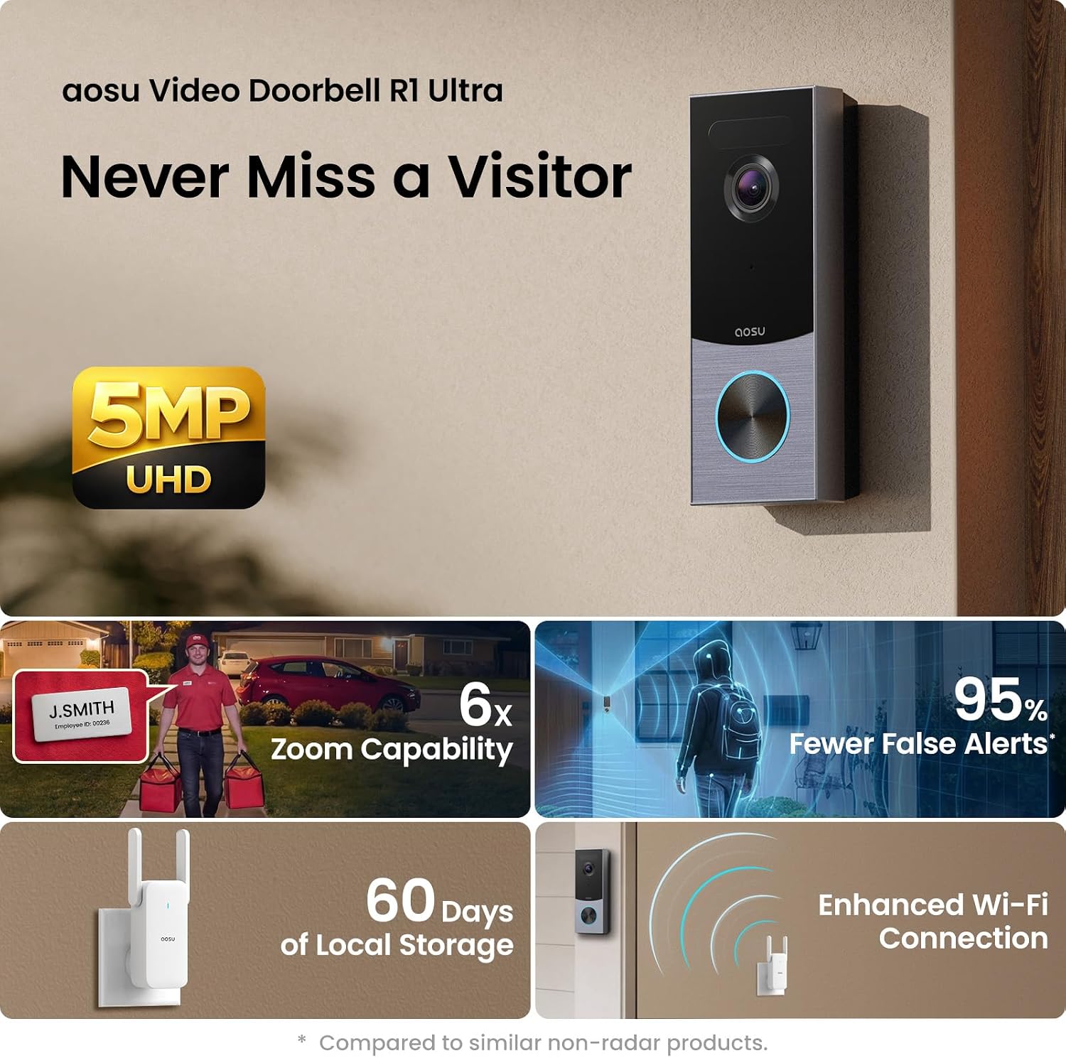 aosu 5MP Ultra HD Wireless & Wired Video Doorbell Camera - Image 9