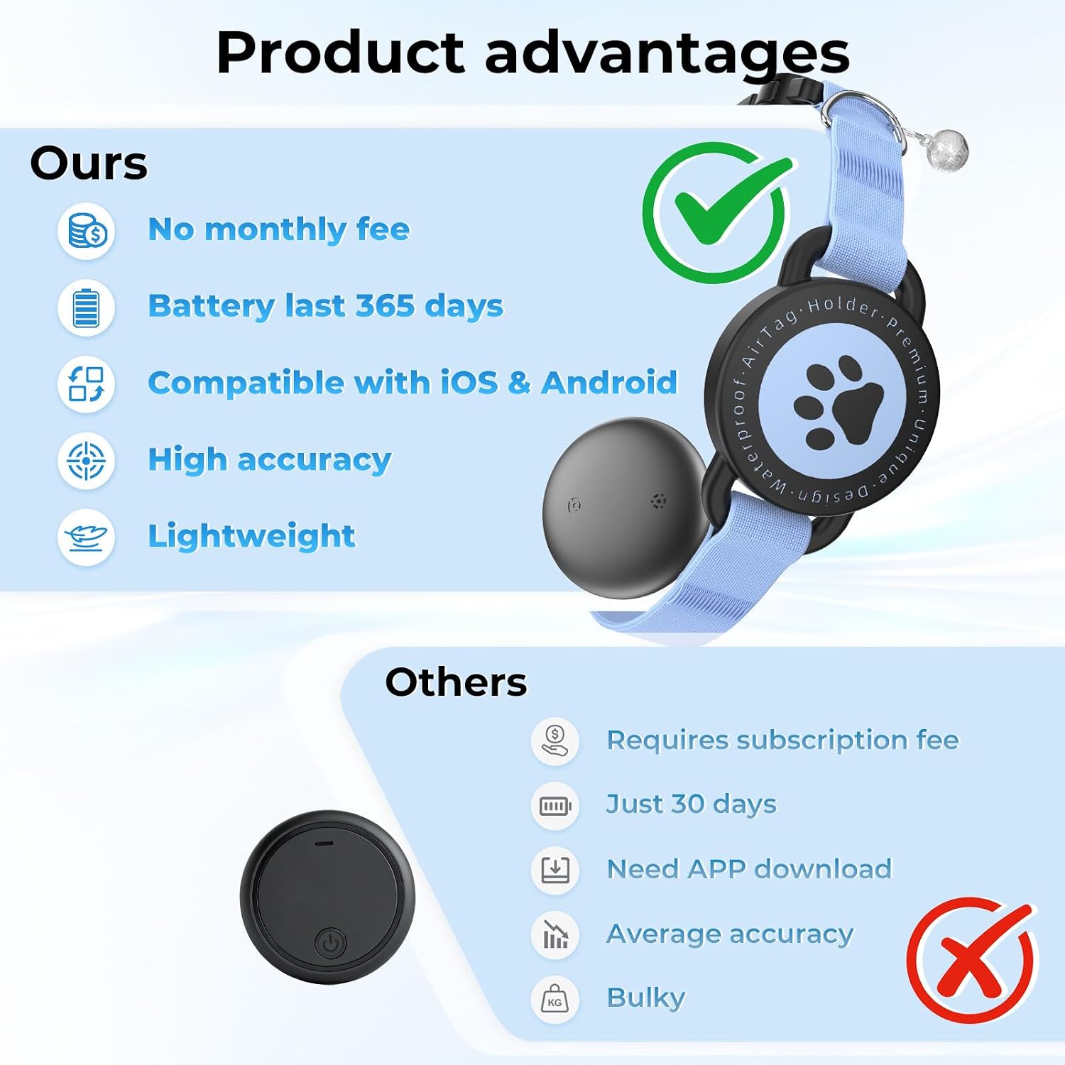 Cat GPS Tracking Collar (iOS & Android), Mini Bluetooth GPS Dog Tracker 2P - Image 5