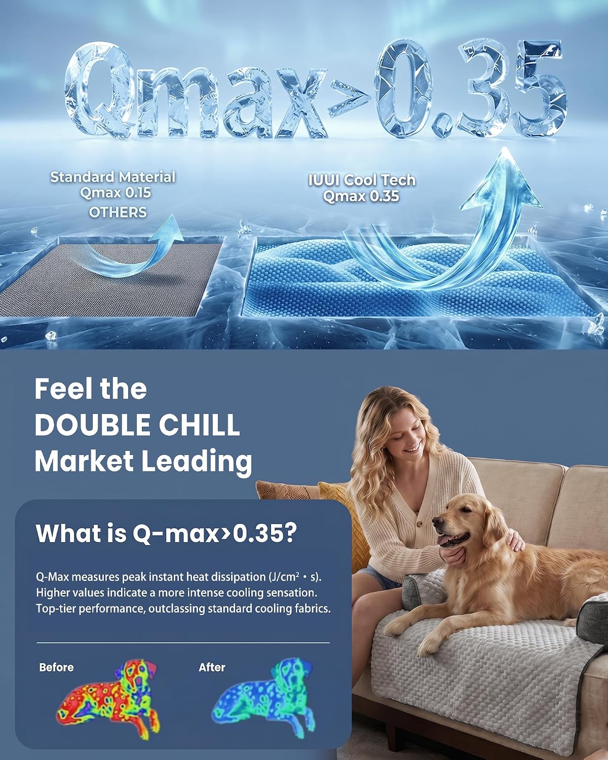 Cooling Dog Bed/Mat for Couch,Medium Size(41" x 37") Cooling Mat for Dog - Image 2